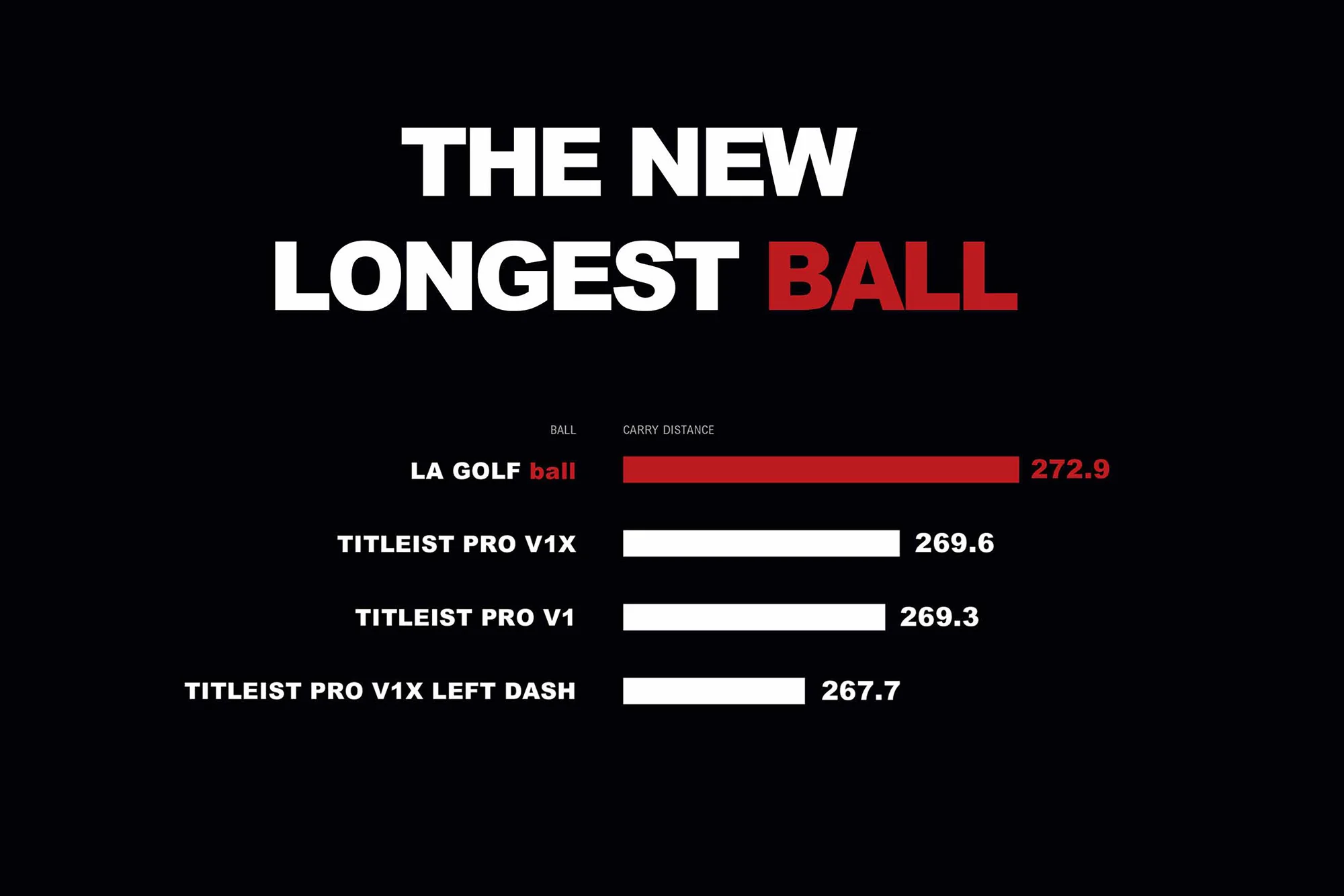 LA GOLF ball (1dz) - Image 3